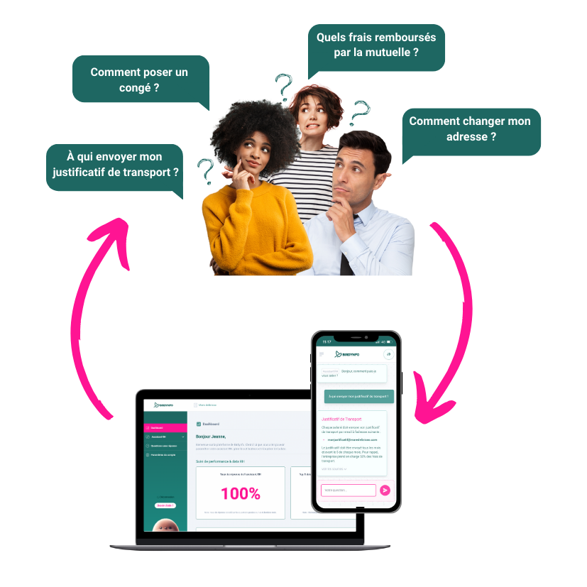 Chatbot RH / administratif de Birdynfo : solution pour aider les entreprises à gérer les questions administratives